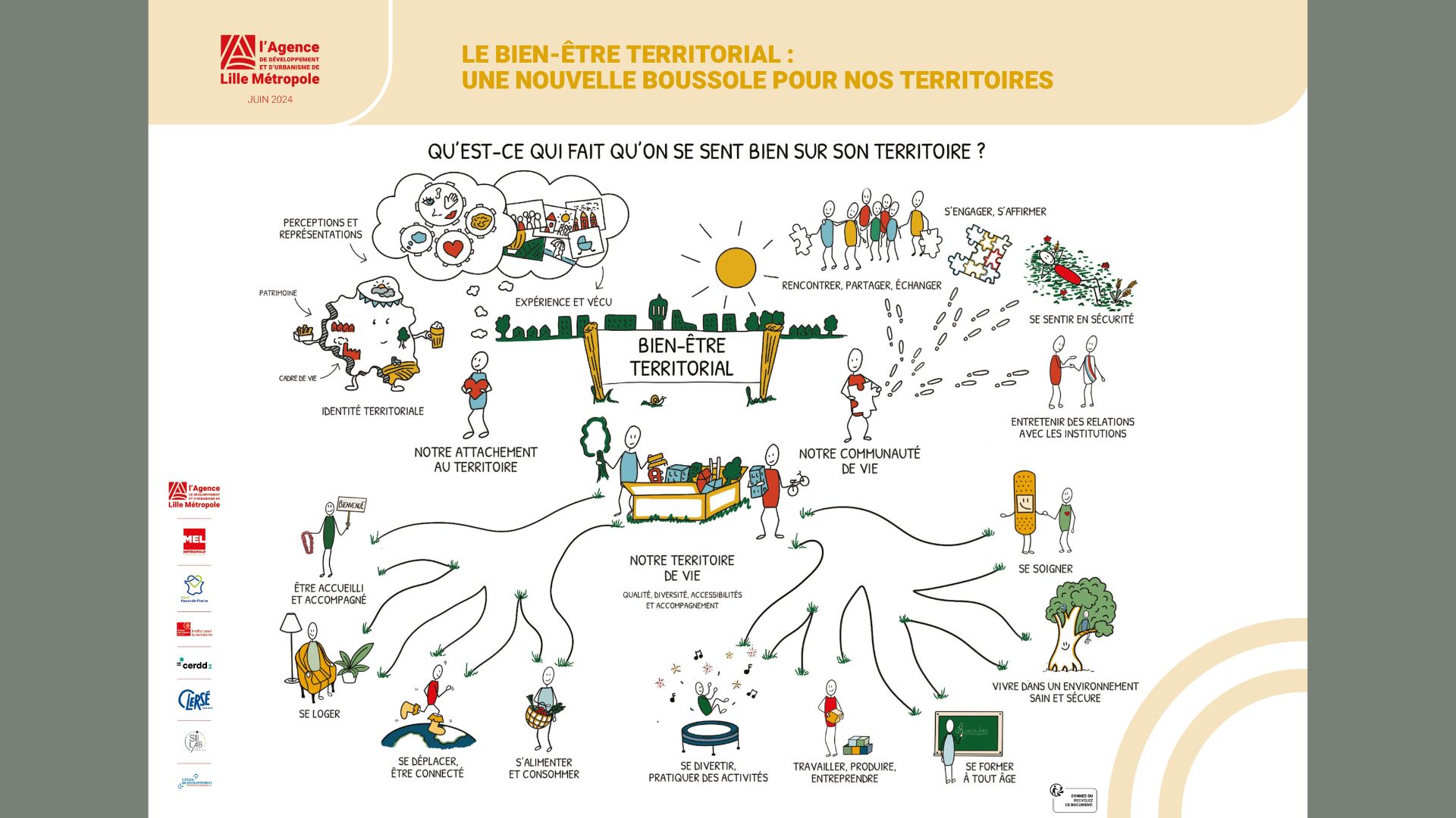 Le bien-être territorial : Une nouvelle boussole pour nos territoires
